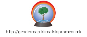 gendermap.klimatskipromeni.mk