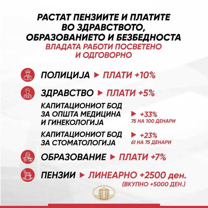 vetivme-se-obvrzavme-i-isporacuvame-povisoki-plati-vo-trite-najvazni-sektori-zdravstvo-obrazovanie-i-bezbednost-image-S0ZZ.jpg