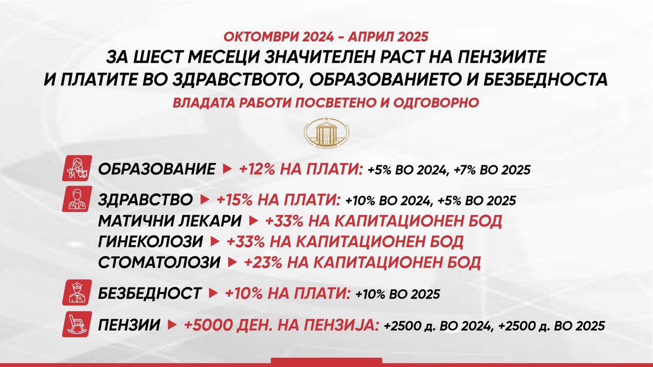 Lorem ipsum dolor sit amet, consectetur adipiscing elit.
