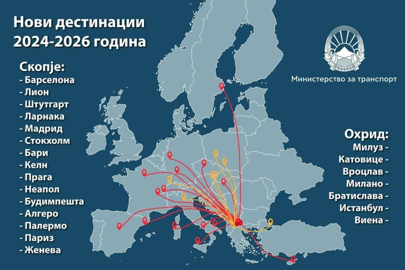 Николоски: Отворени се 22 нови рути што ја поврзуваат Македонија со цела Европа.