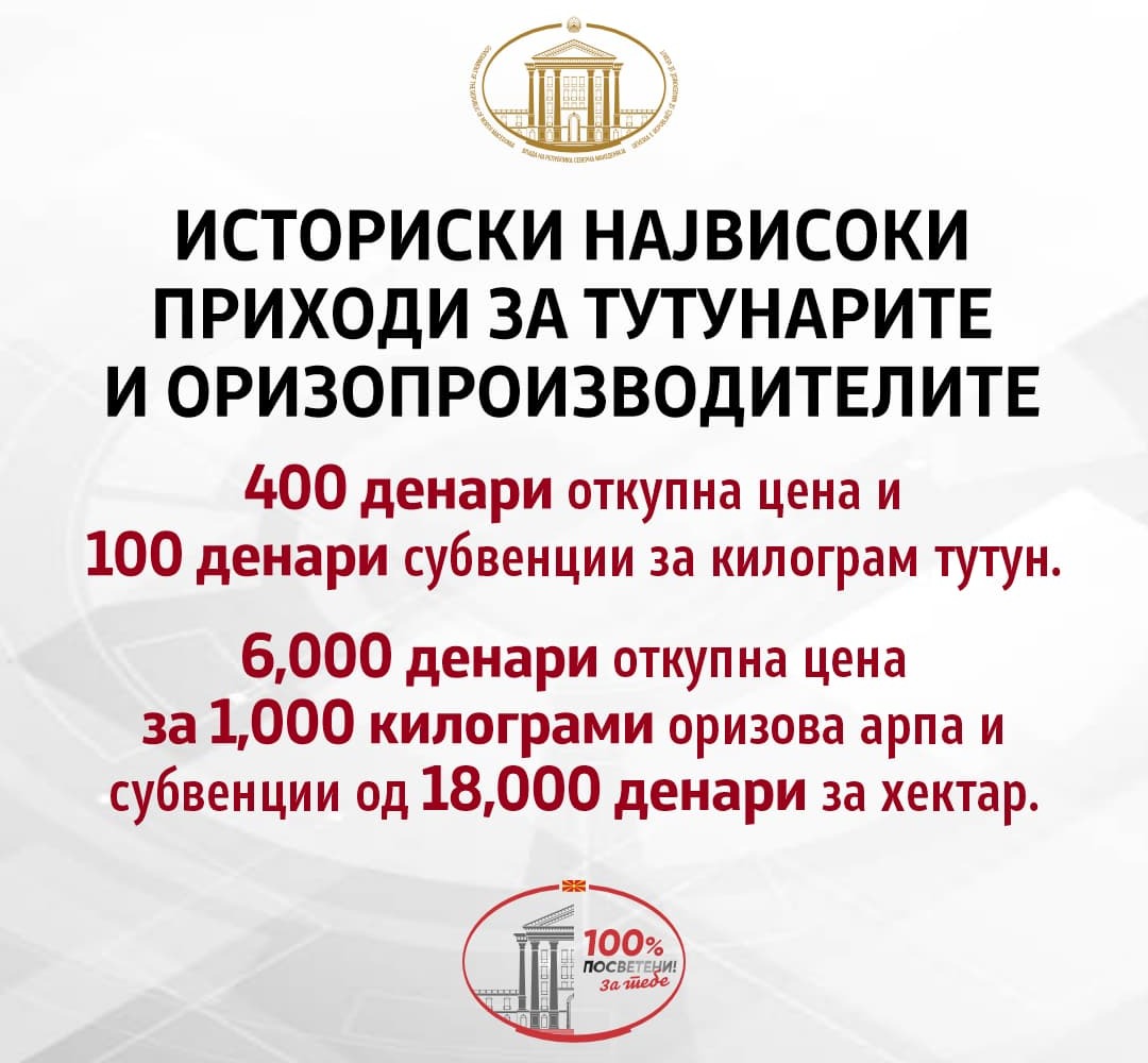 За три дена постигнат договор со тутунарите и со оризопроизводителите со историски највисока цена за предаден тутун и оризова арпа по килограм